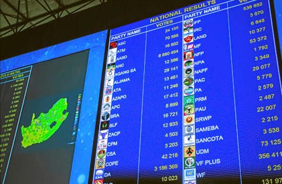 Polling Results in LED Display